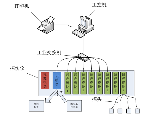 系統總體結構框圖